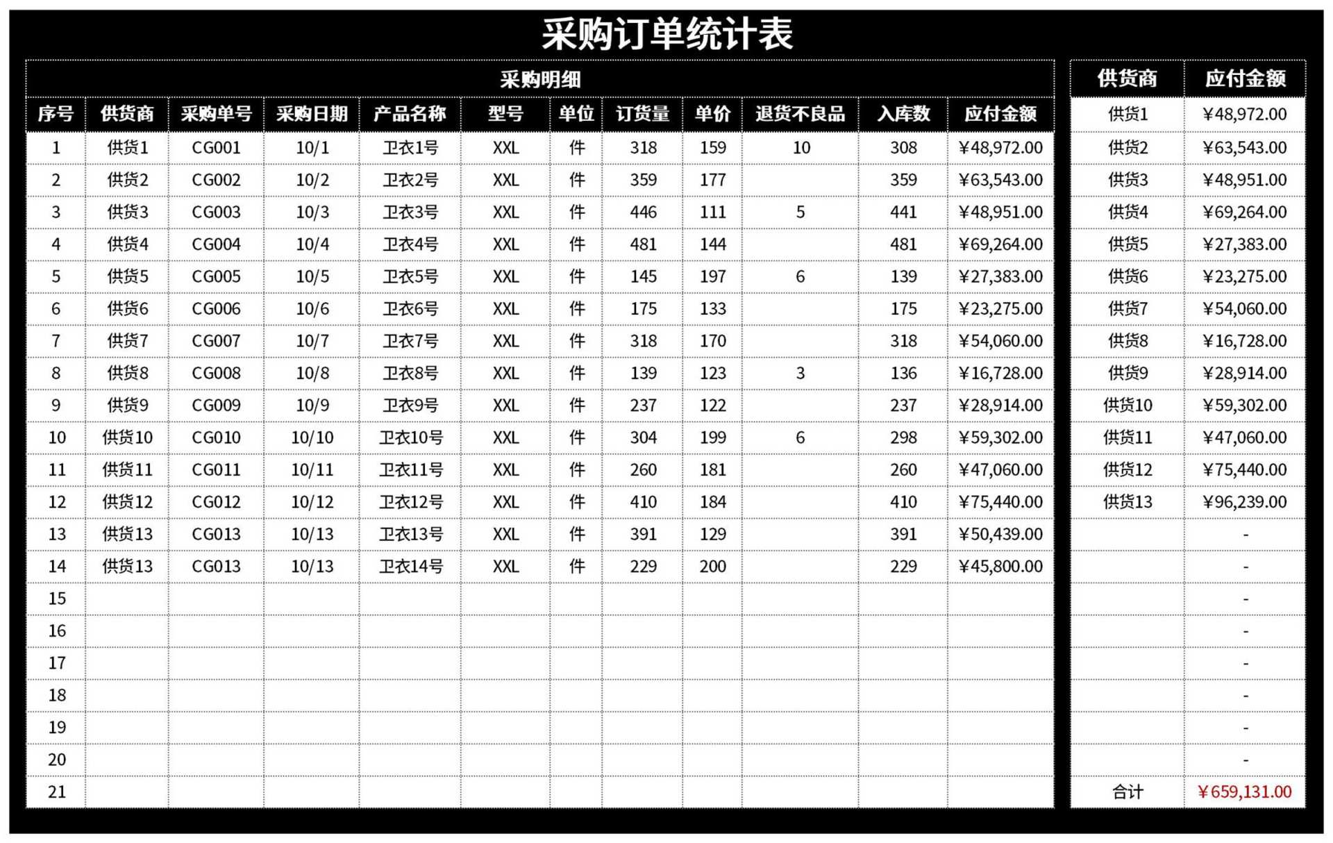 黑色采购订单统计表Excel模板