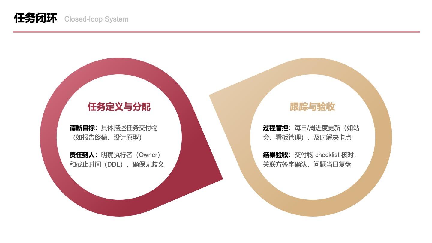 红金色二项任务闭环图PPT单页