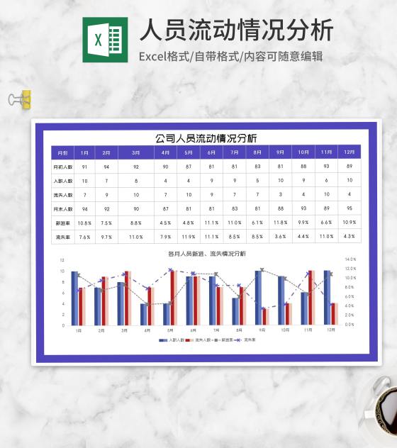 年度公司人员流动情况分析Excel模板