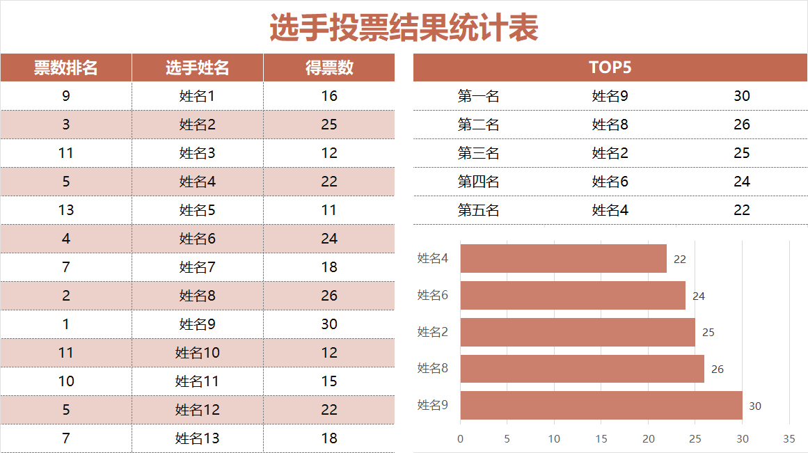 深色选手投票结果统计表