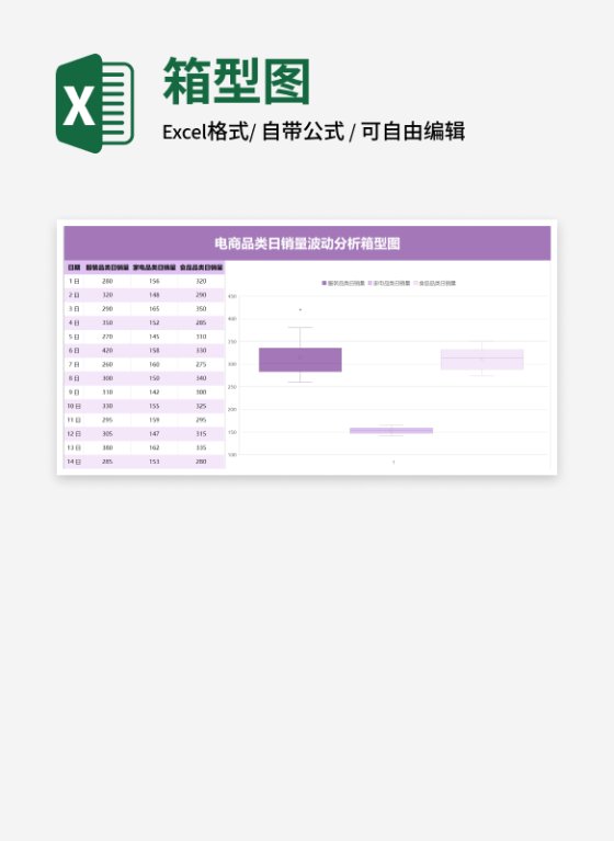 电商品类日销量波动箱型图