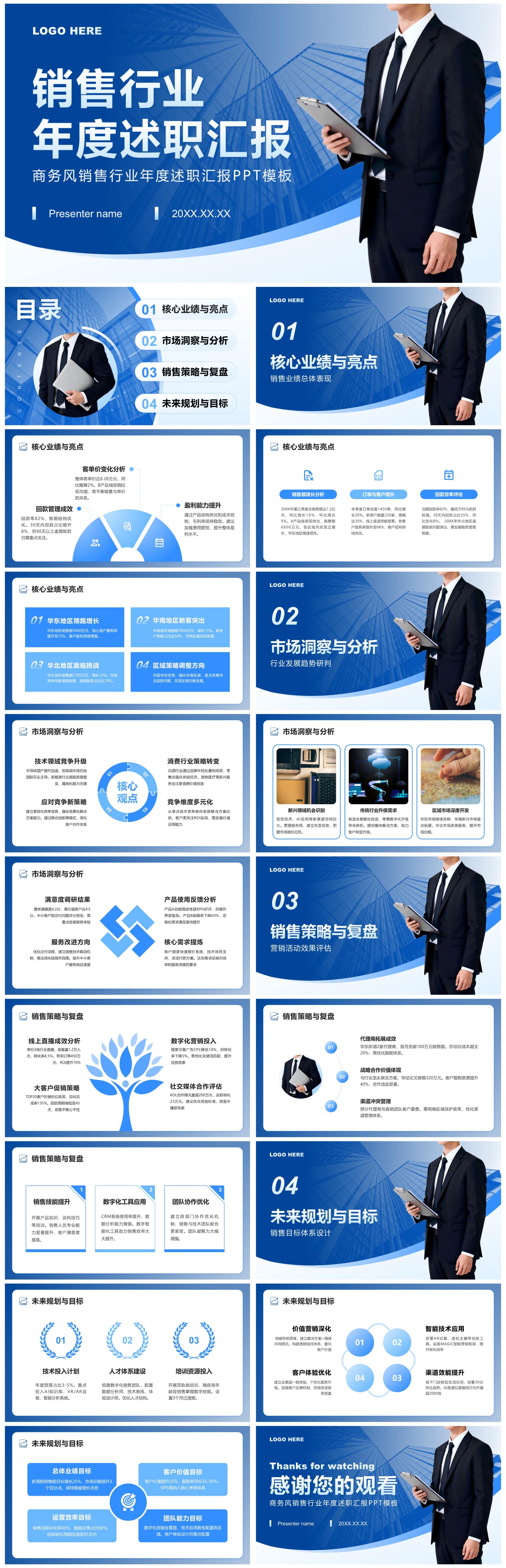 深蓝色商务风销售行业年度述职汇报PPT模板