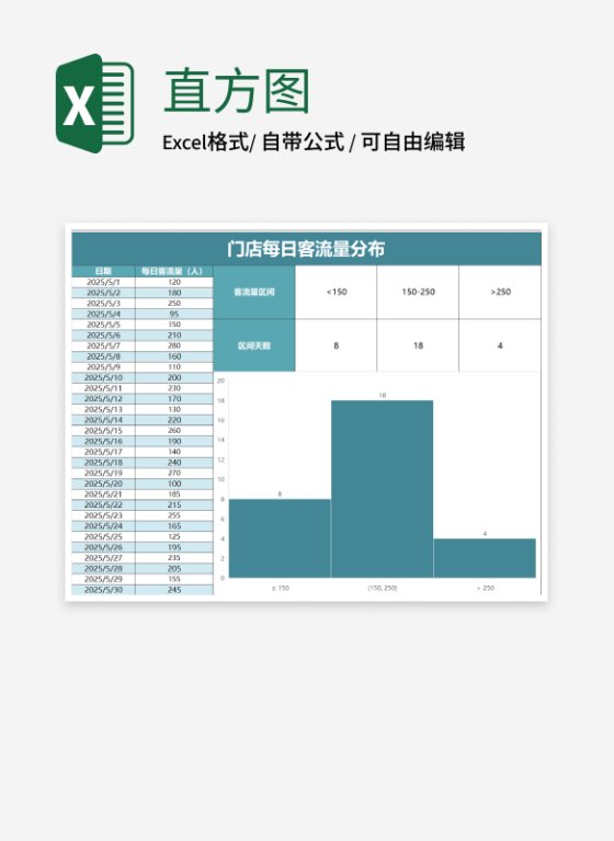 蓝色门店每日客流量分布直方图