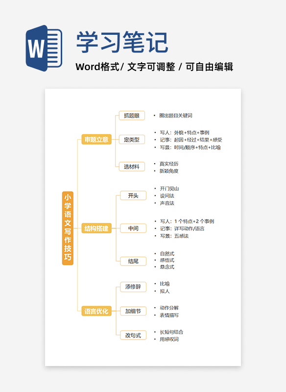 学习笔记-橙色通用学习笔记word模板