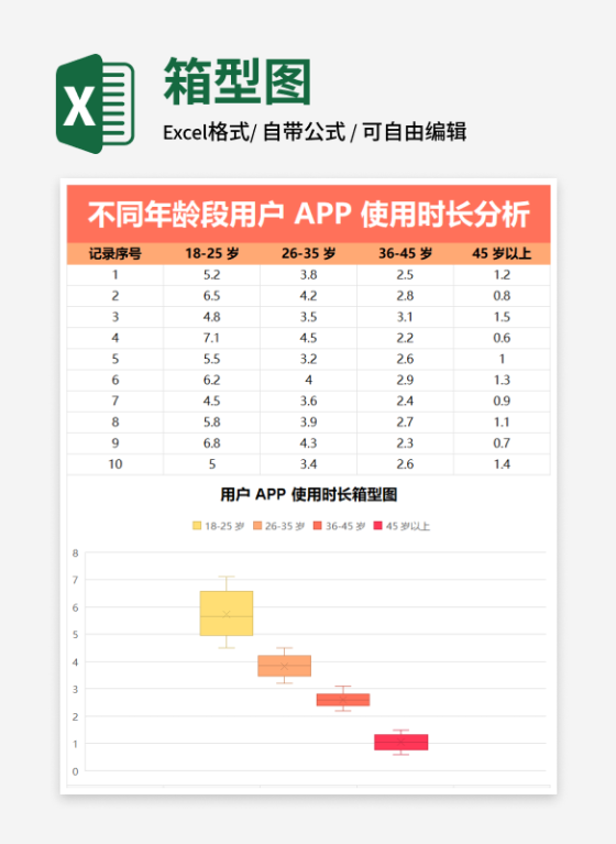 用户APP 使用时长箱型图