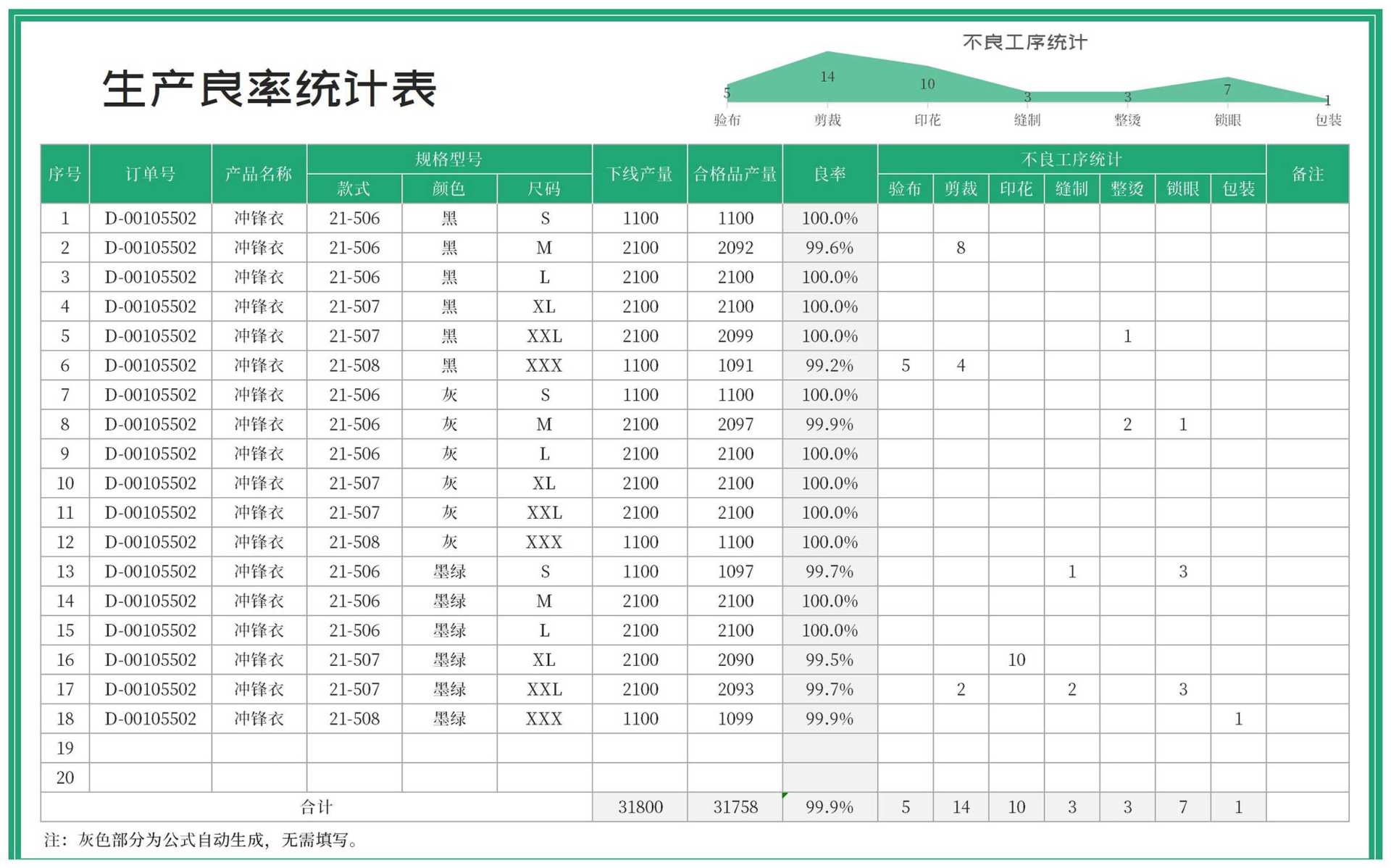 绿色服装订单生产良率统计表Excel模板