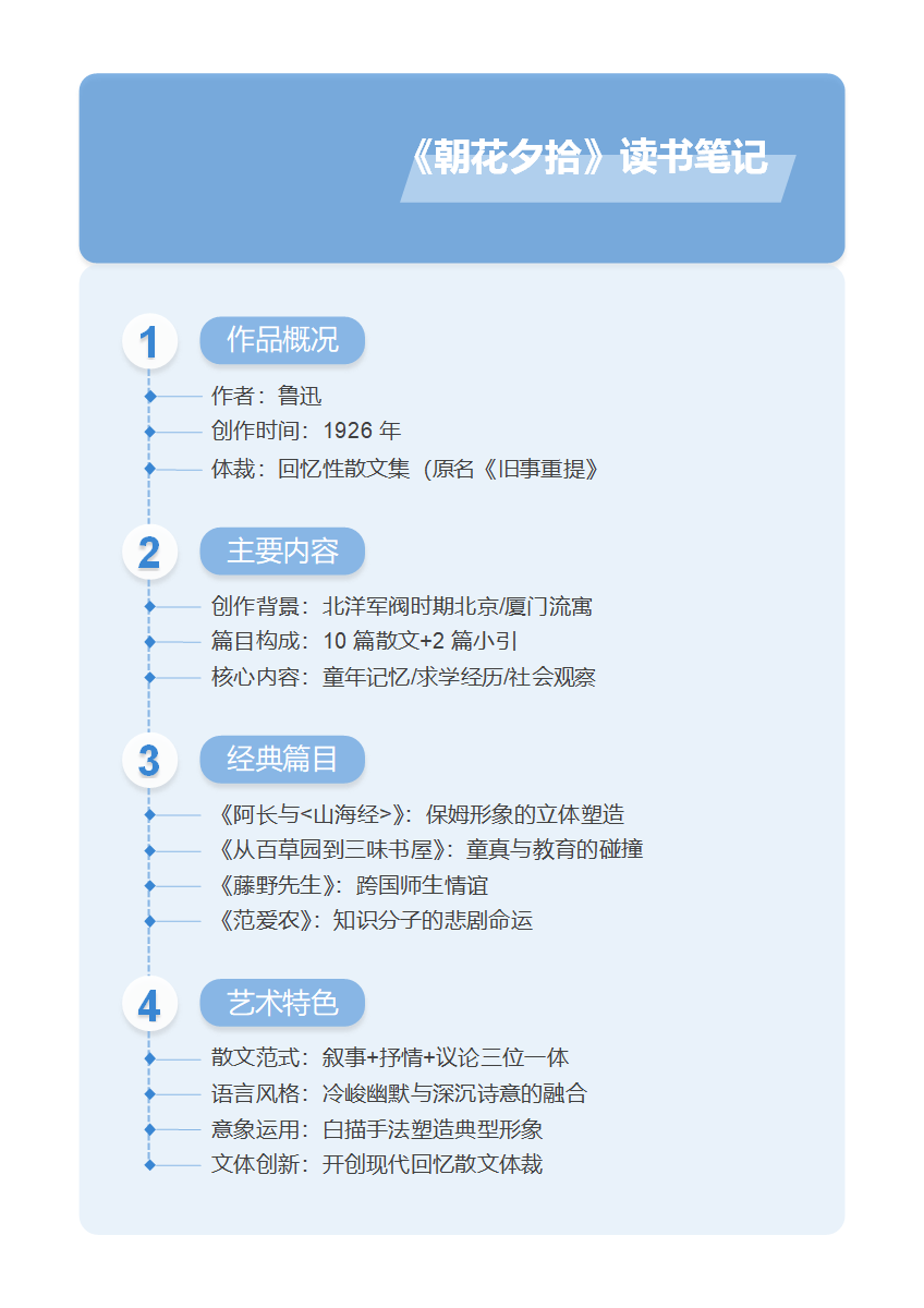 学习笔记-《朝花夕拾》蓝色简约竖版word模板