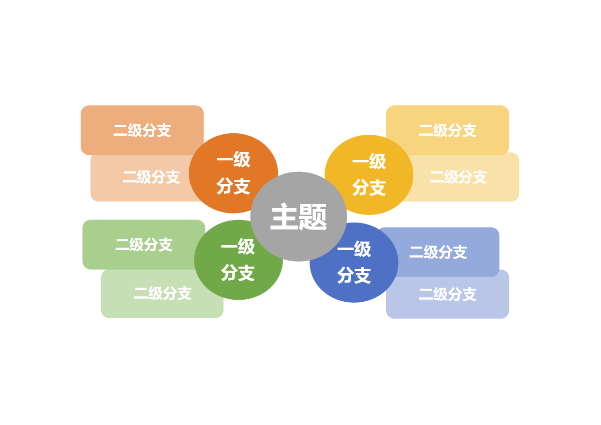 思维导图-彩色简约多元思维导图word模板