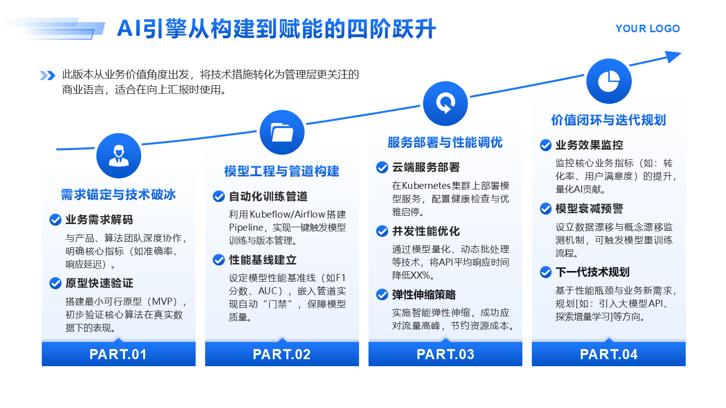 蓝色渐变箭头流程PPT单页