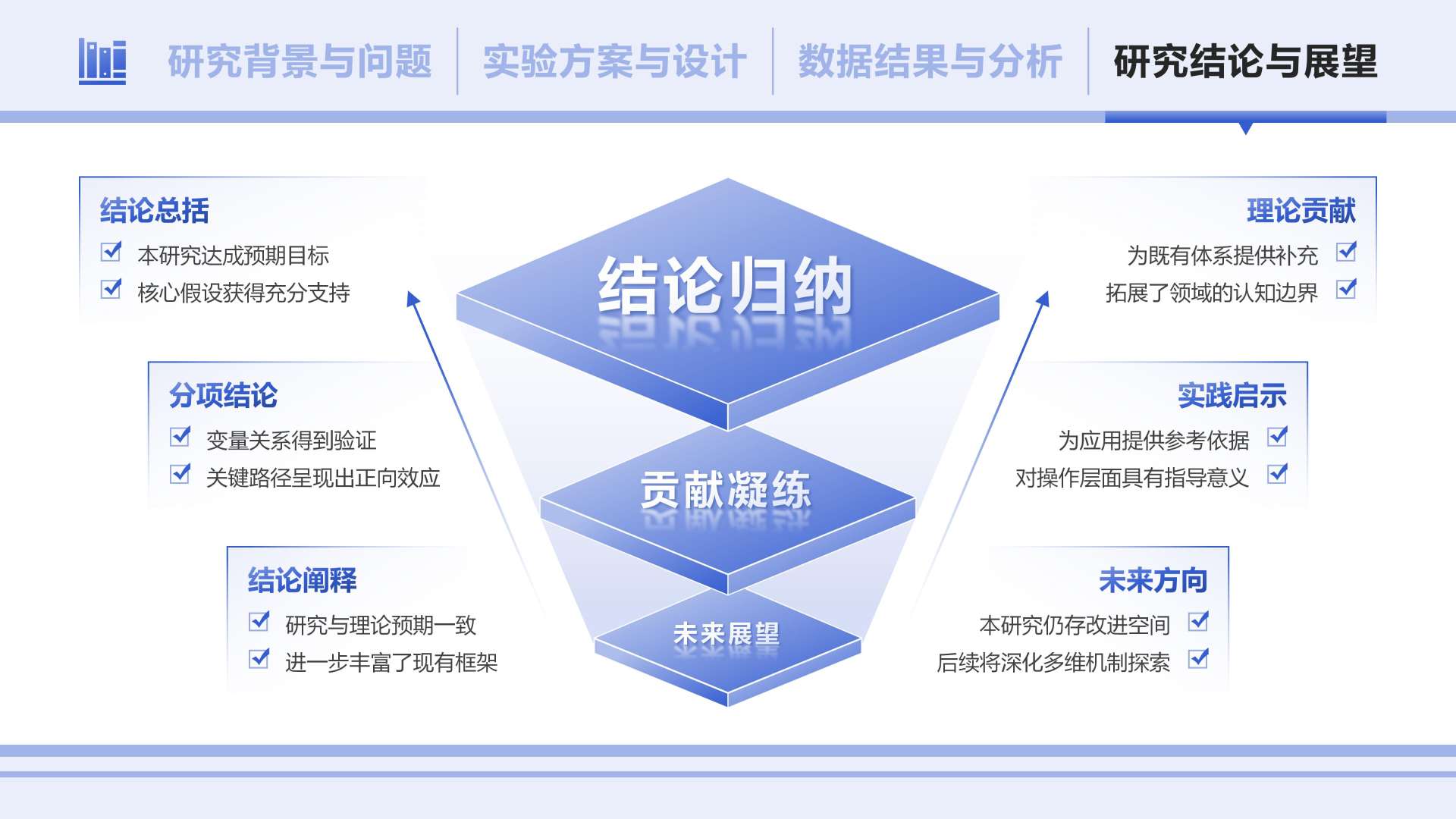 蓝色简约风学术组会汇报总分PPT单页