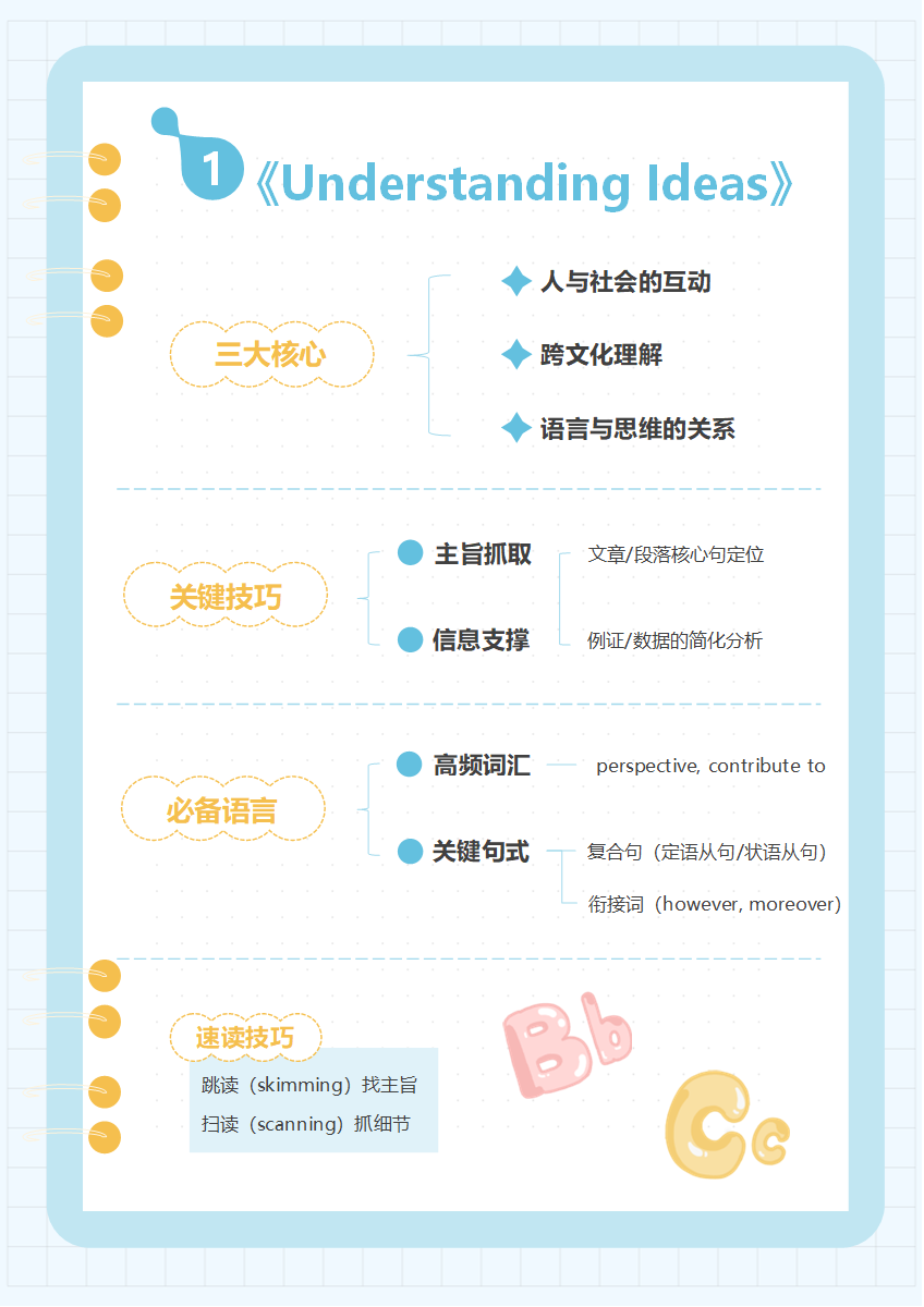 学习笔记-《Ideas》蓝色word模板