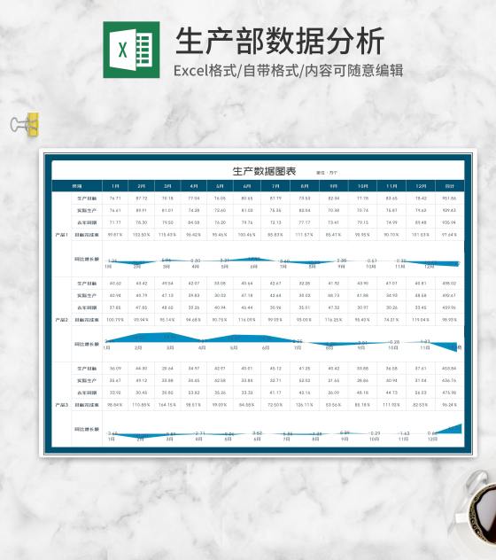 产品同期生产数据对比图表Excel模板