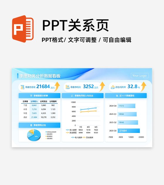 蓝橙色简约互联网财务数据看板工作汇报PPT单页