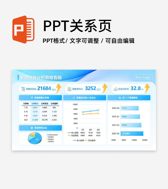 蓝橙色简约互联网财务数据看板工作汇报PPT单页