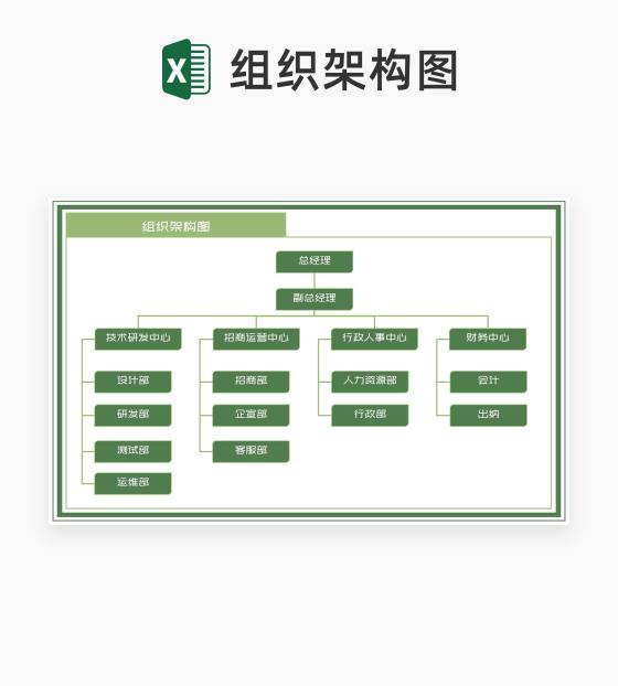 绿色公司部门组织架构图Excel模板