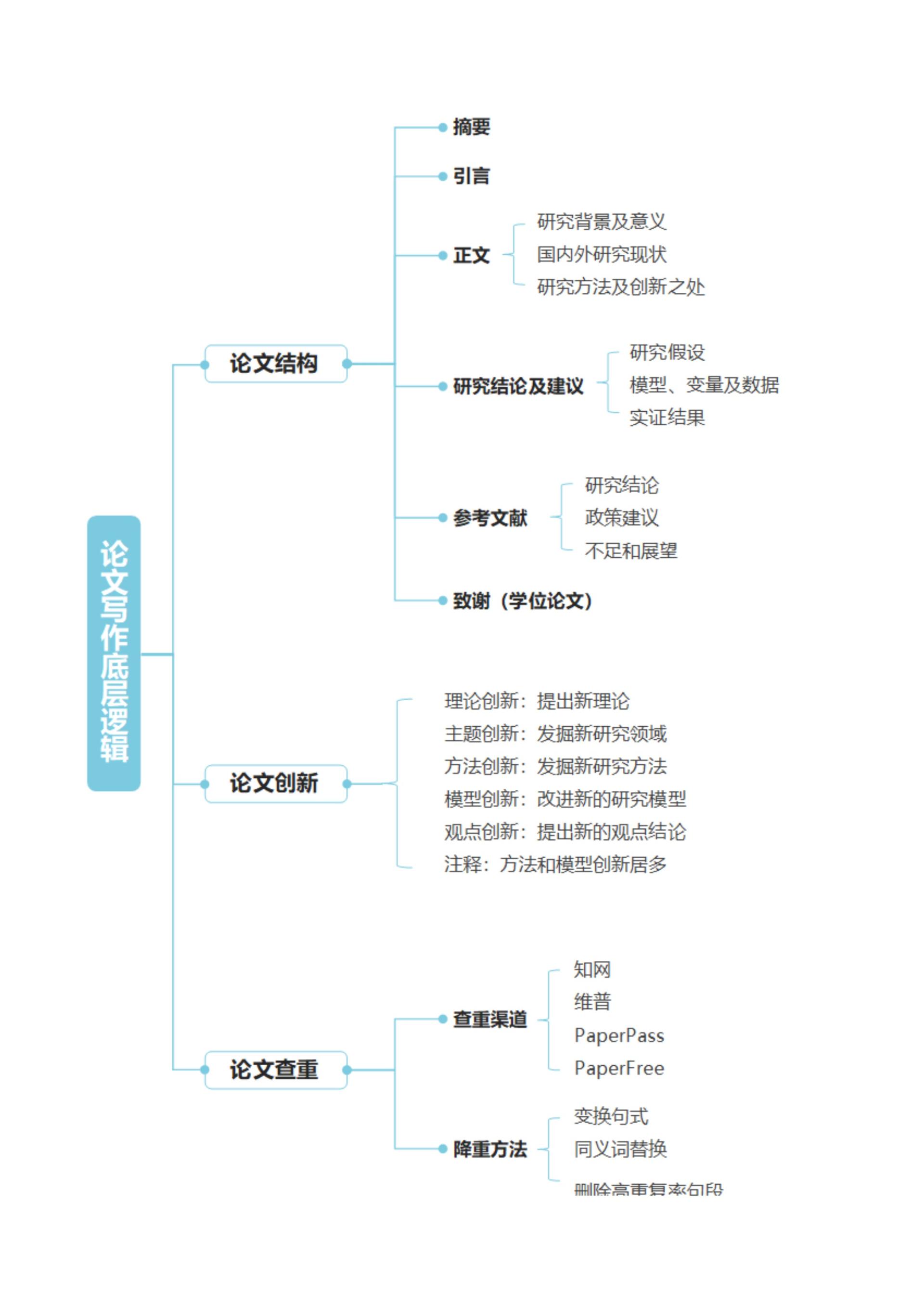 毕业论文-毕业论文通用简约蓝色word模板