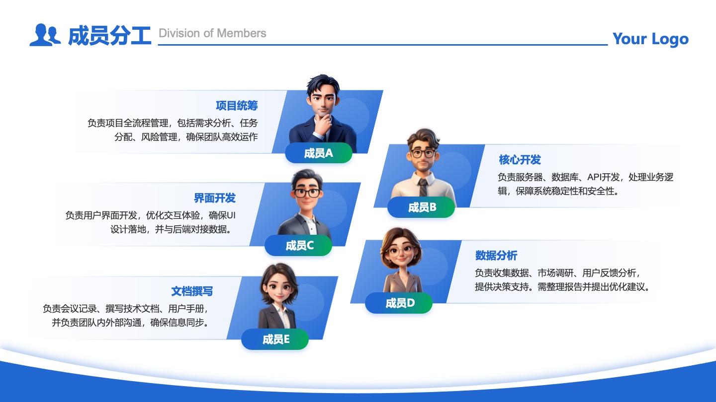 成员分工-蓝绿色商务风5项列式成员分工PPT单页