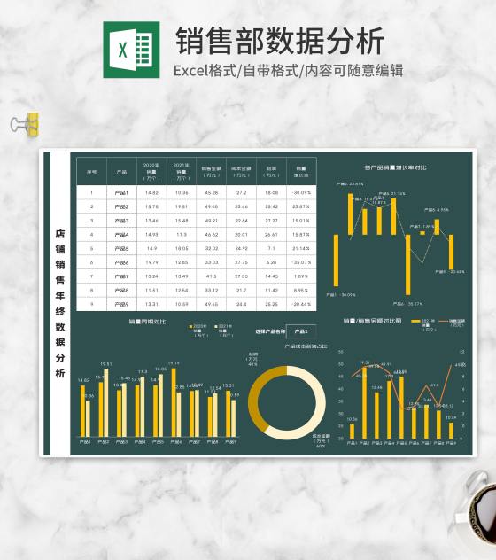 店铺销售产品年终数据分析Excel模板