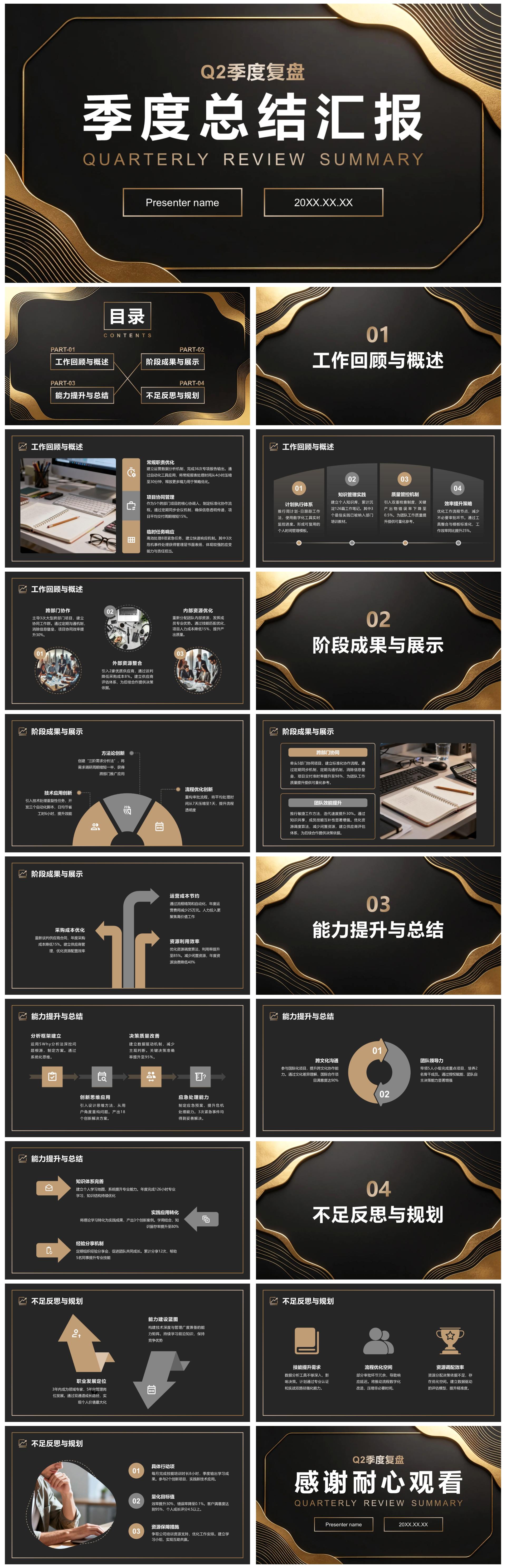 黑金线条商务风Q2季度复盘总结述职汇报PPT模板