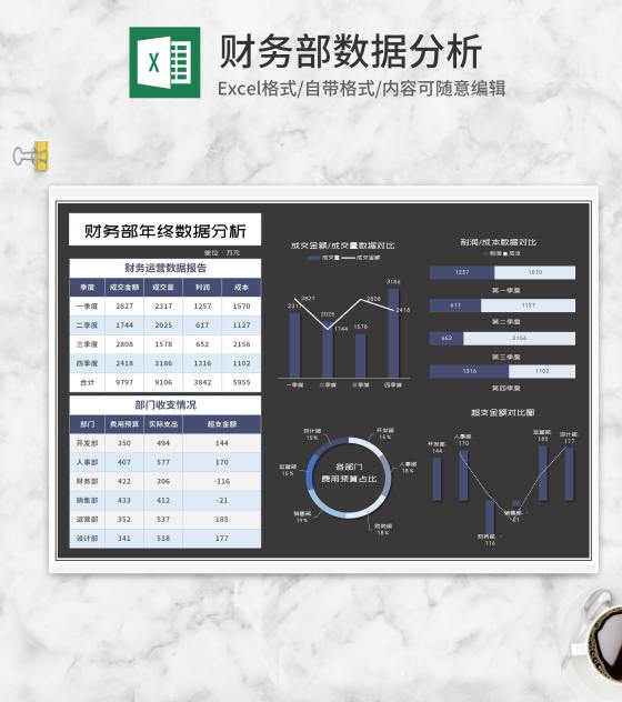 商务风财务年终数据分析报告Excel模板