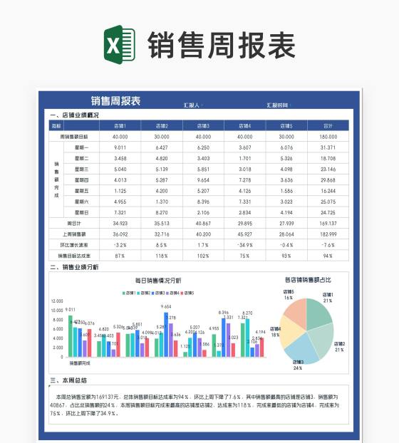 深蓝店铺销售周报表Excel模板