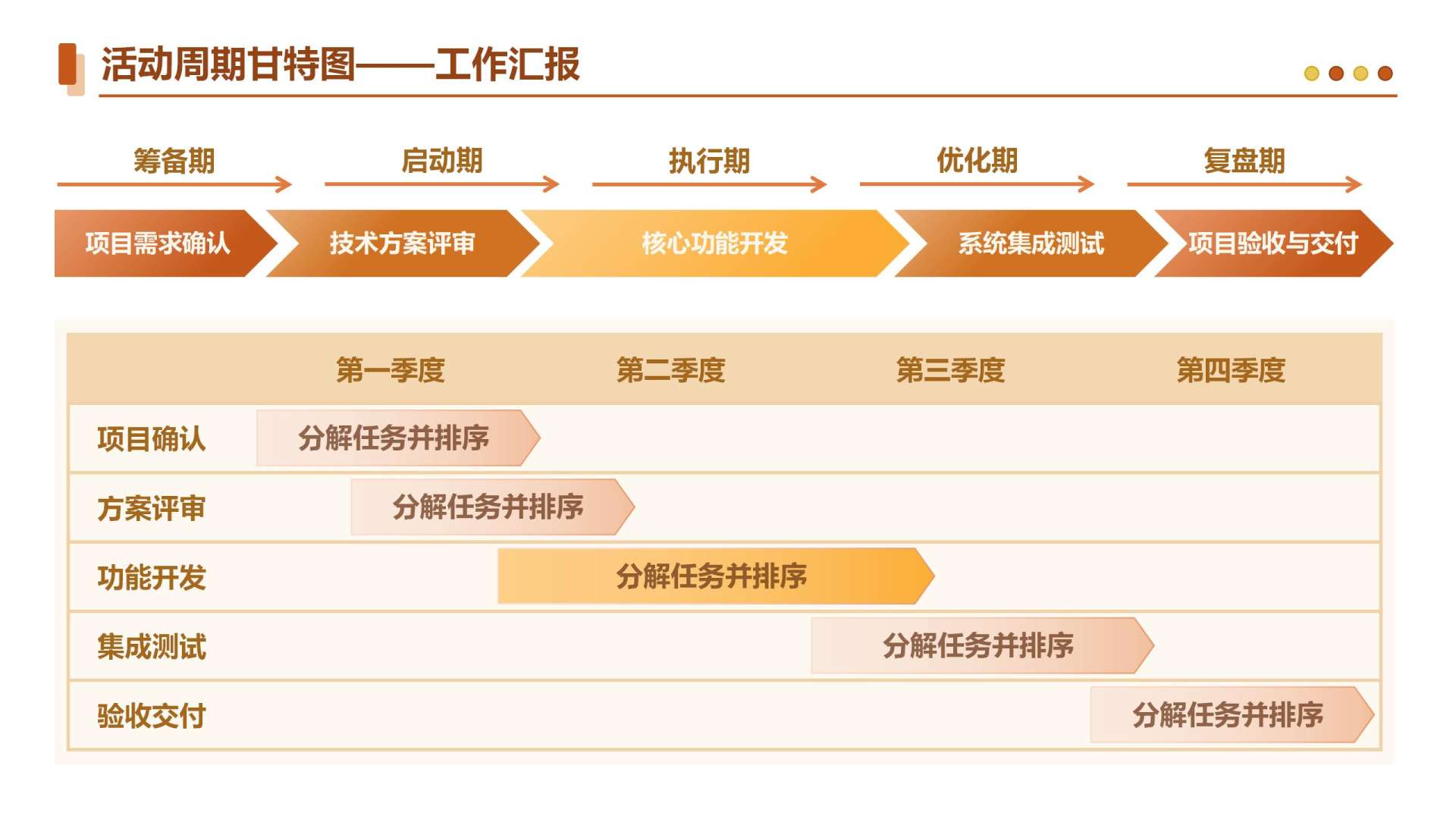 橙色简约工作汇报甘特图PPT单页