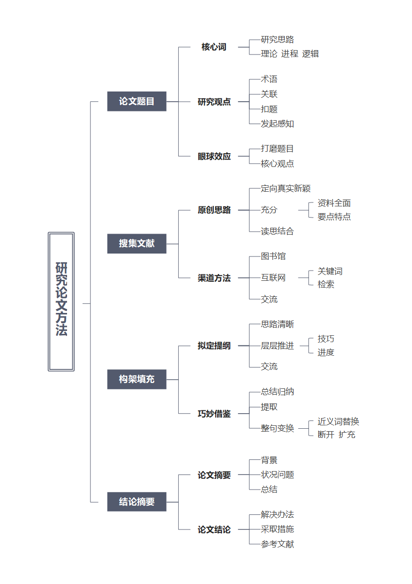 毕业论文-纯文案研究通用灰蓝竖版word模板