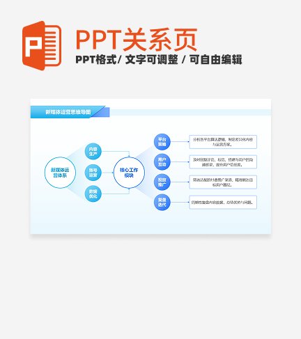 蓝紫色渐变新媒体运营思维导图PPT单页