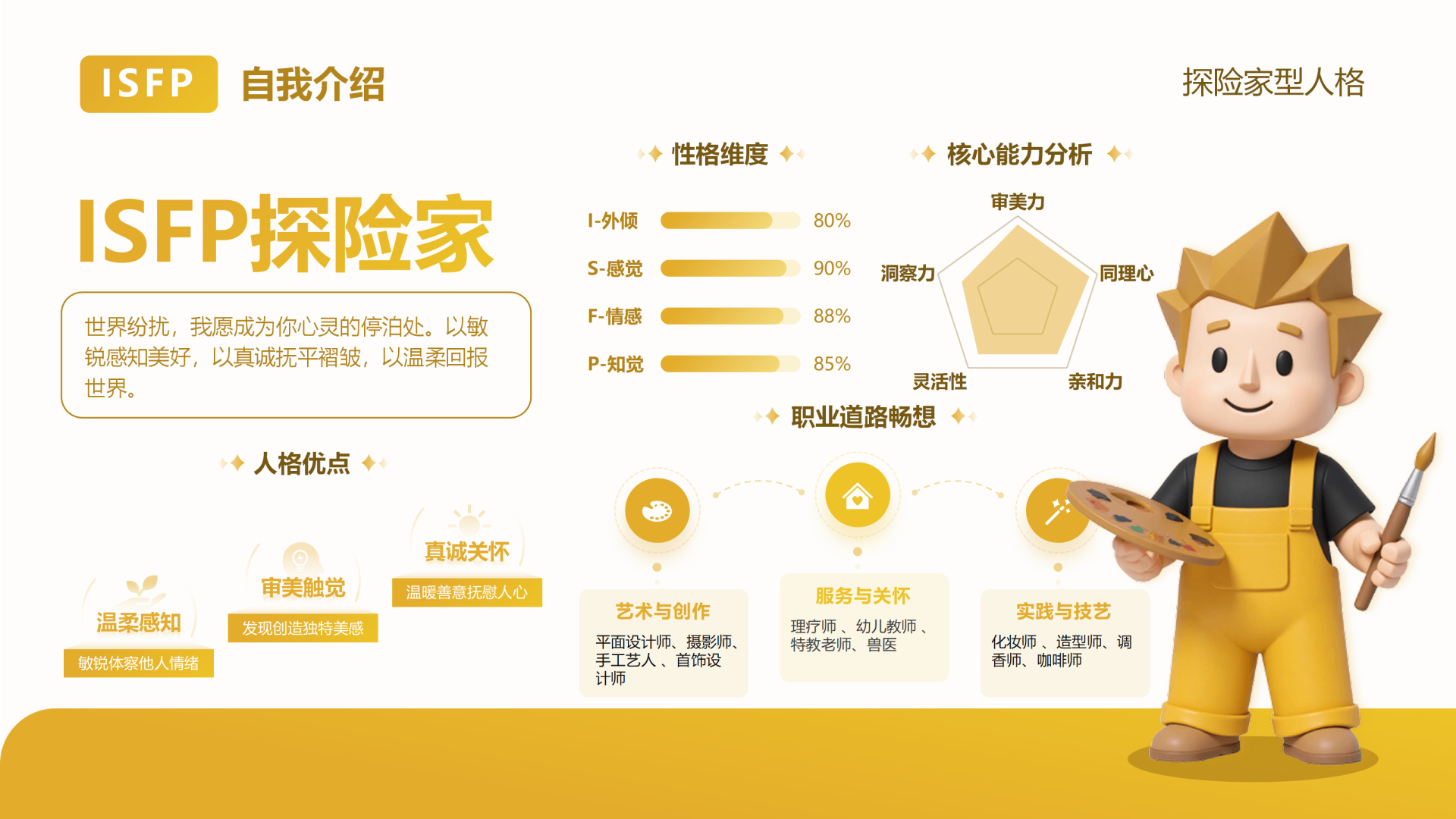 黄色简约创意MBTI自我介绍PPT单页