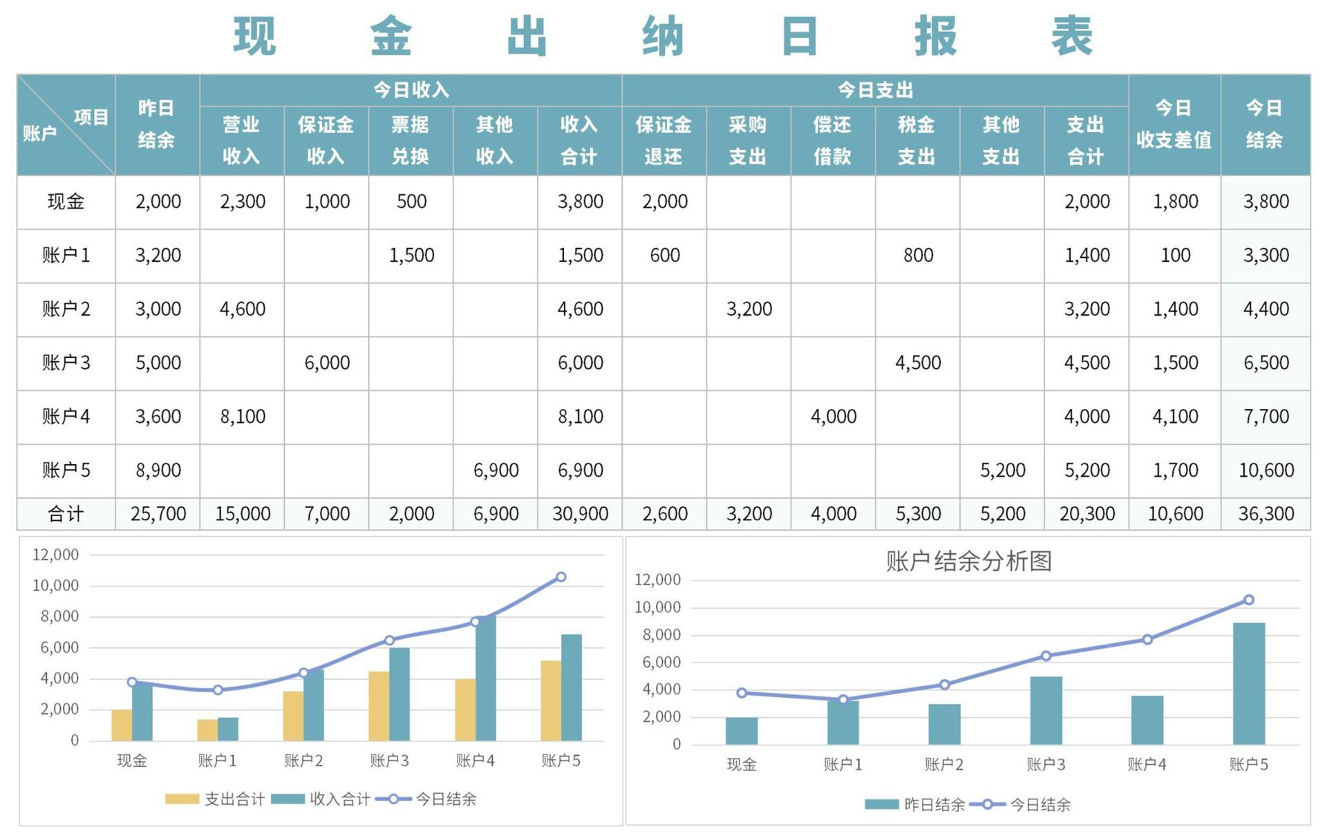 现金出纳日报表excel模板
