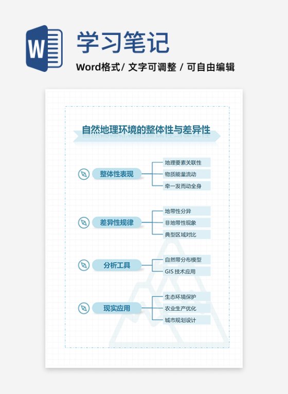 学习笔记-高中地理蓝色创意竖版word模板