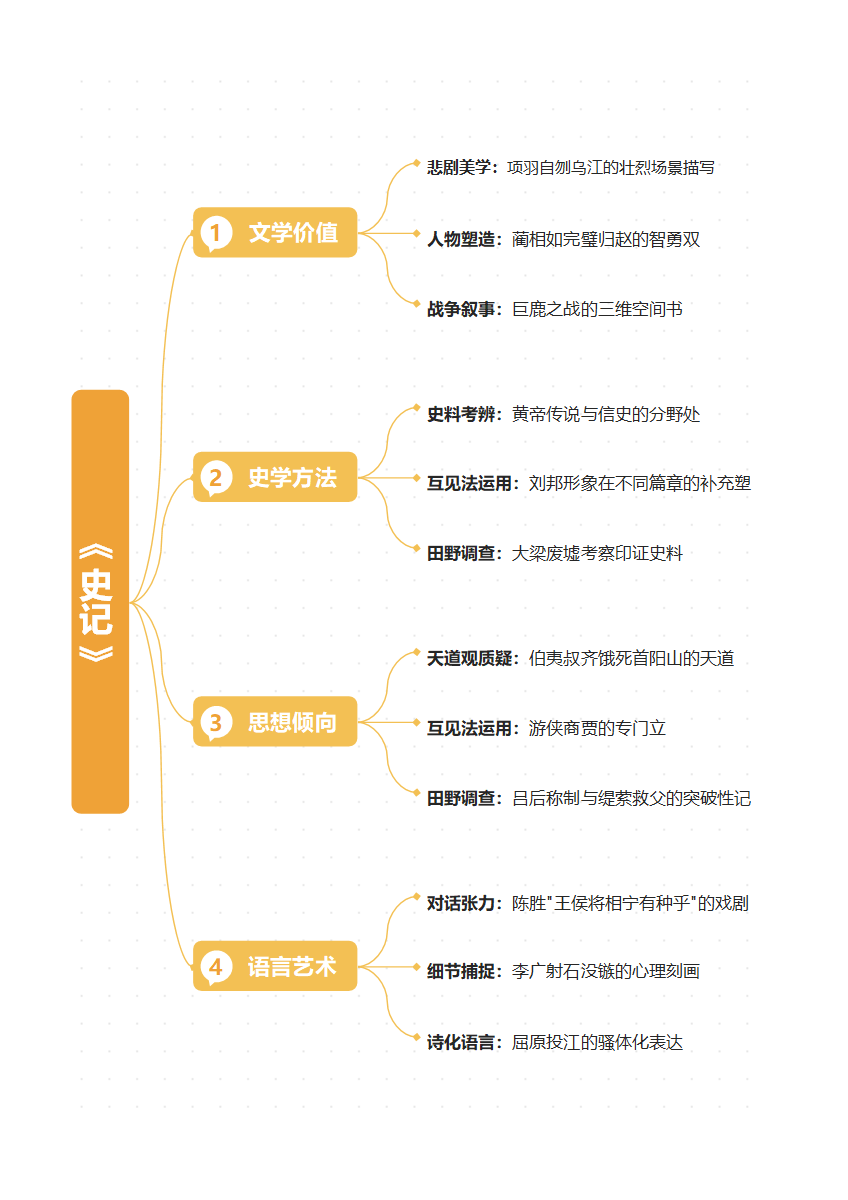 学习笔记-《史记》橙色简约竖版word模板