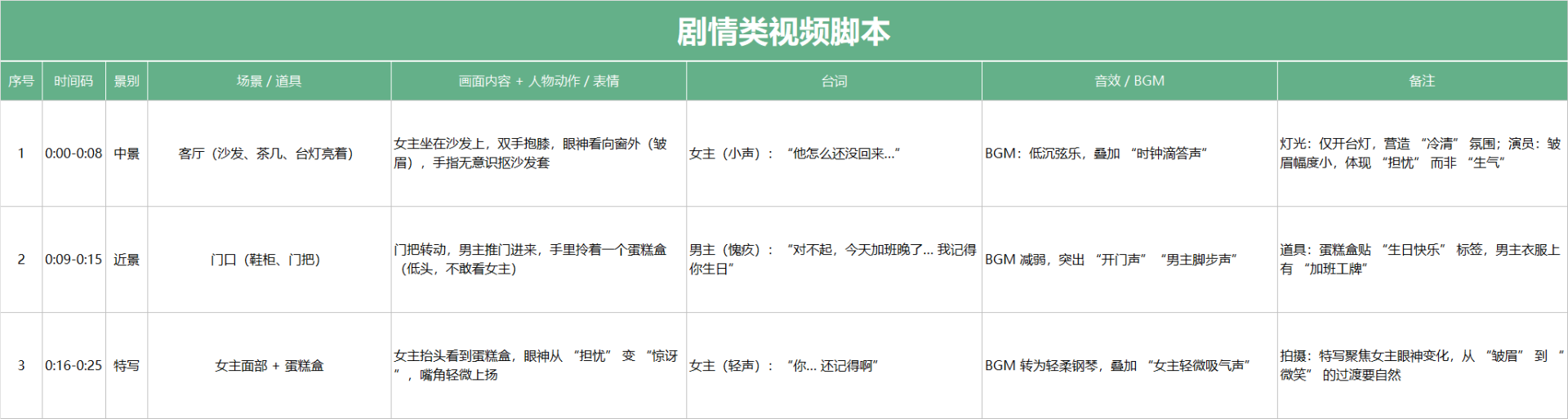 绿色剧情类视频脚本