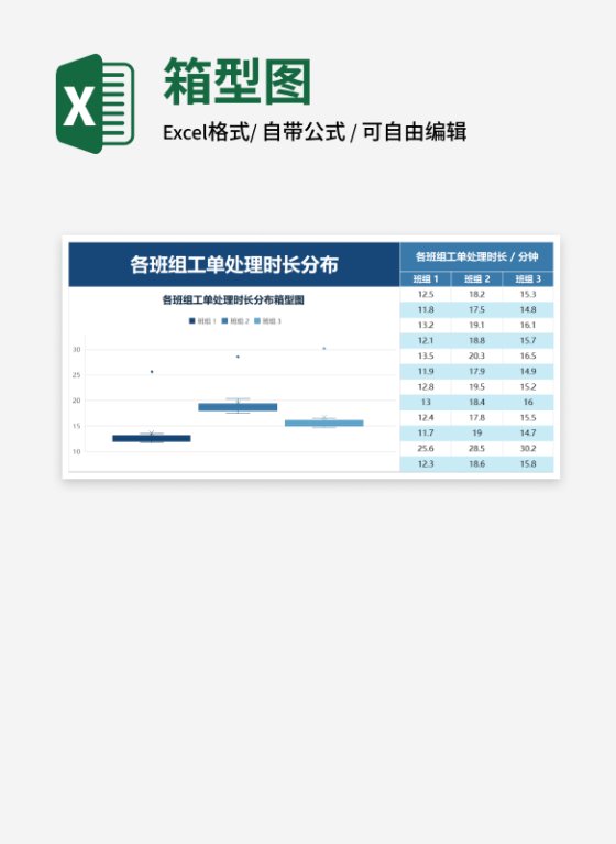 各班组工单处理时长分布箱型图