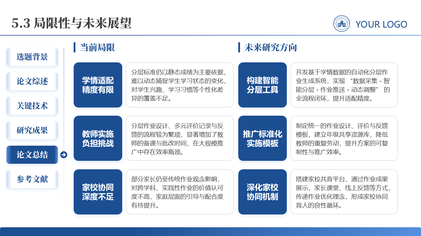 未来展望-学术风通用论文答辩开题报告汇报PPT单页