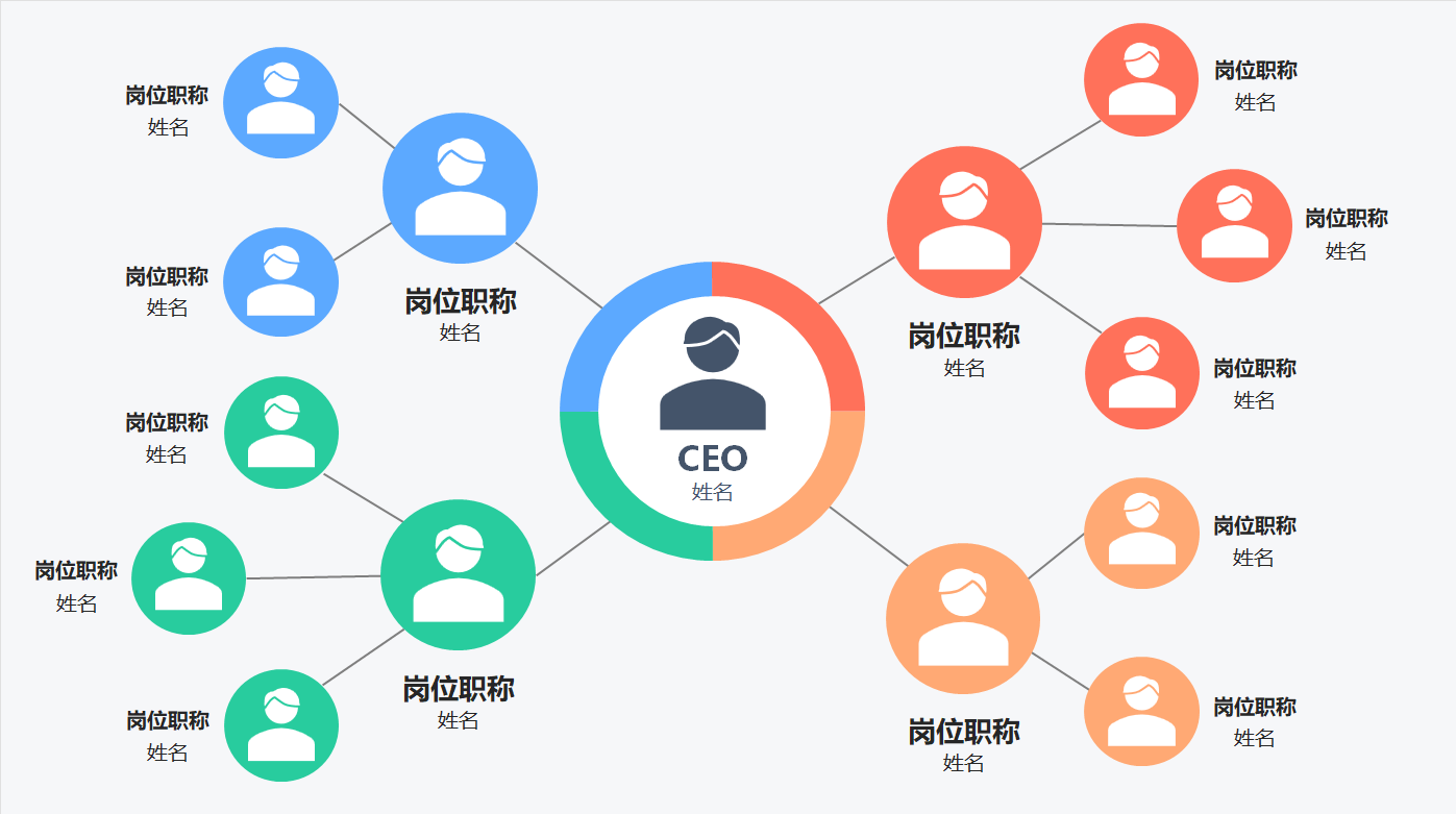 通用公司组织架构图