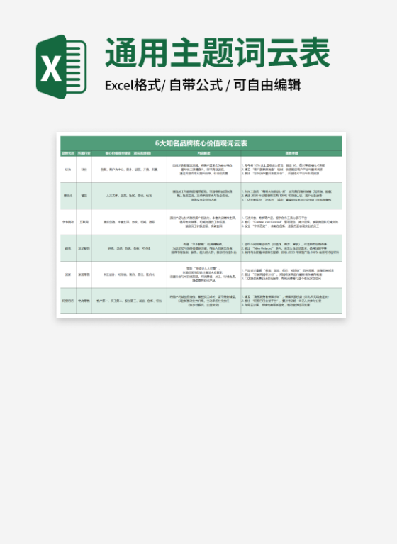 绿色6大知名品牌核心价值观词云表