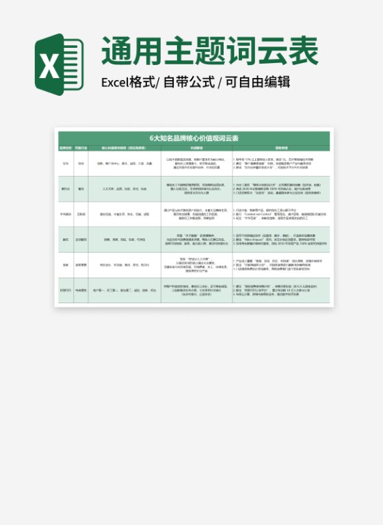 绿色6大知名品牌核心价值观词云表
