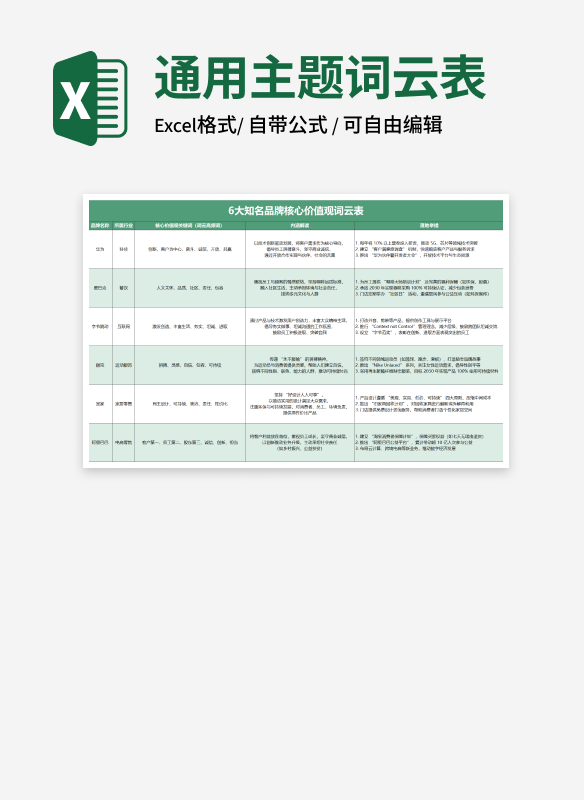 绿色6大知名品牌核心价值观词云表