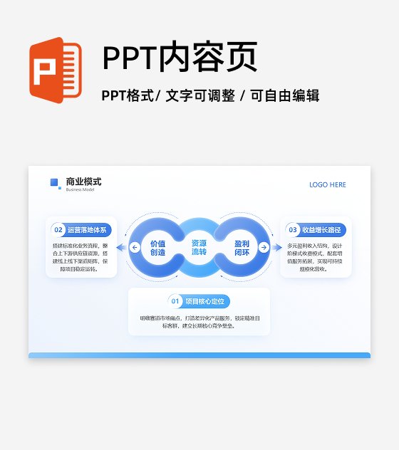 循环总分3项-商业项目策划书工作汇报PPT 单页
