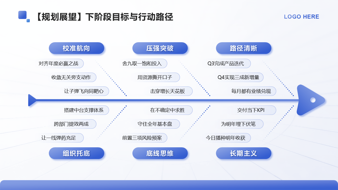 蓝色简约风述职报告阶段目标鱼骨图PPT单页