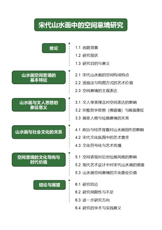论文-大学通用纯文案研究浅绿word模板
