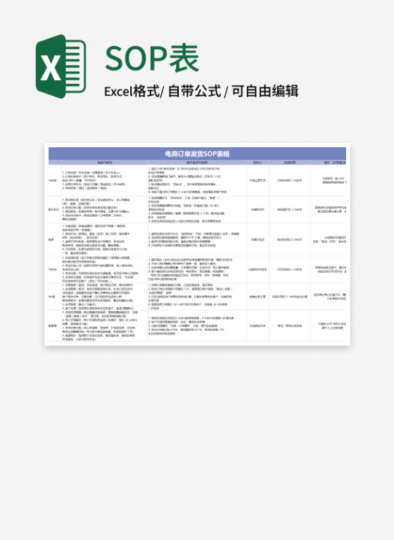 清新电商订单发货SOP表格