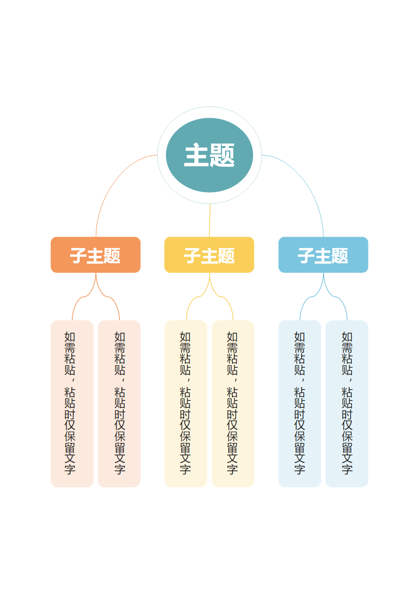 思维导图-彩色简约竖版思维导图word模板