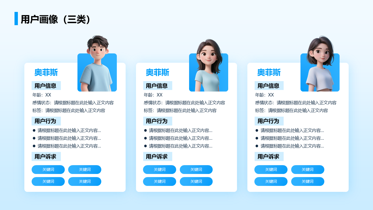 蓝色扁平互联网用户画像关系页PPT模板