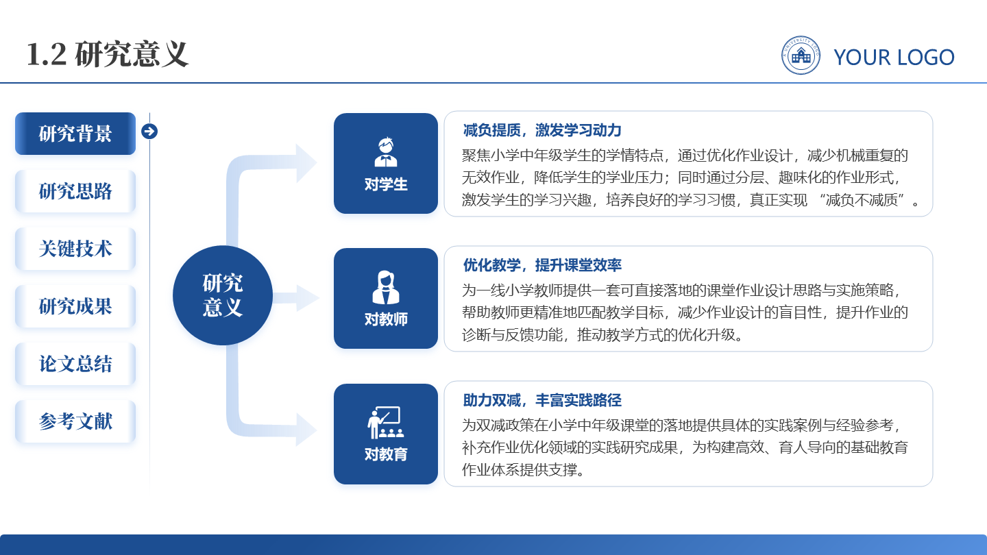 研究意义-学术风通用论文答辩开题报告汇报PPT单页