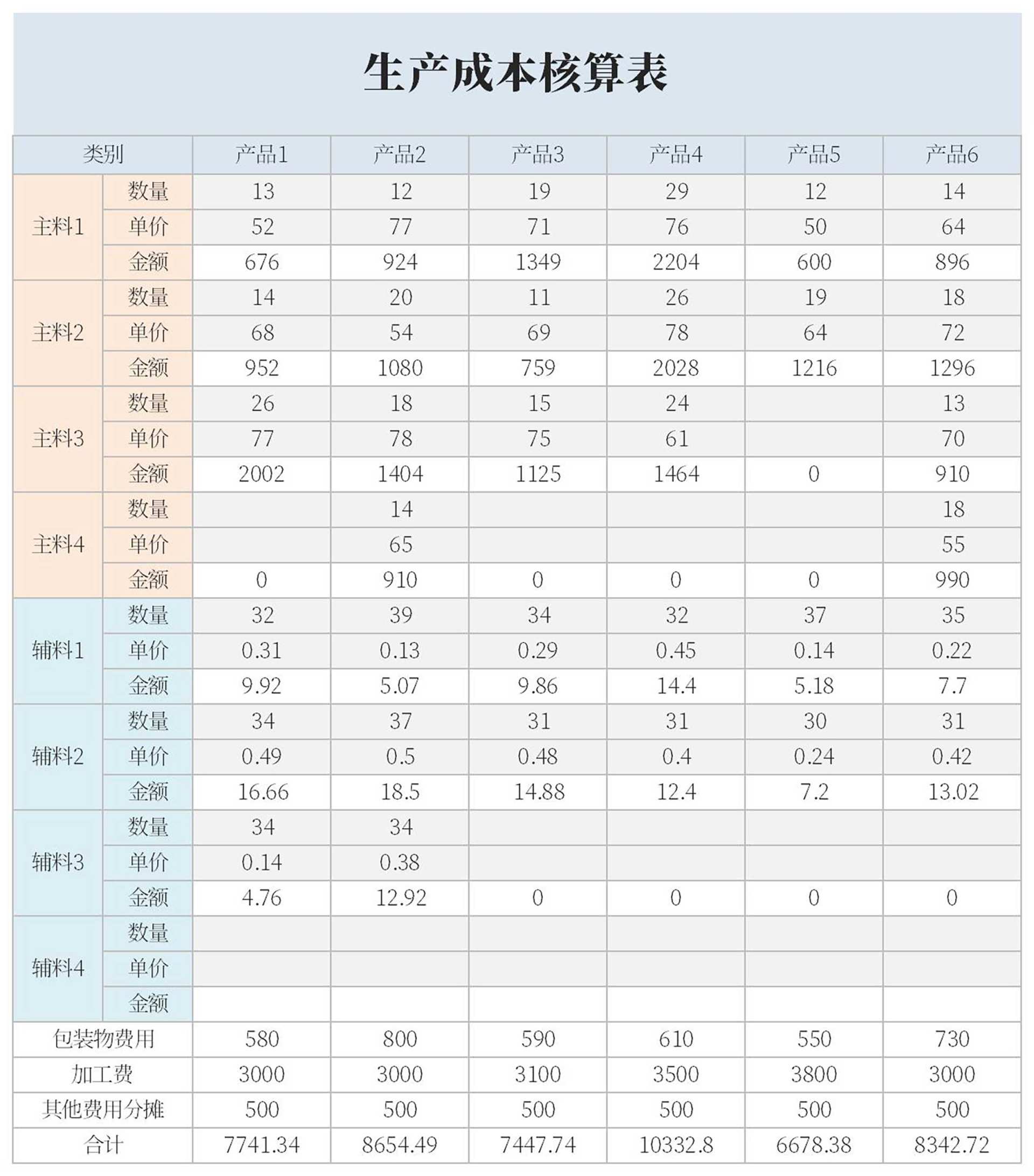 蓝色生产成本核算表Excel模板