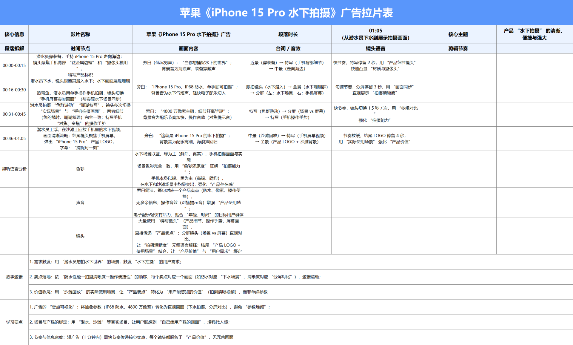 清新蓝色广告拉片表