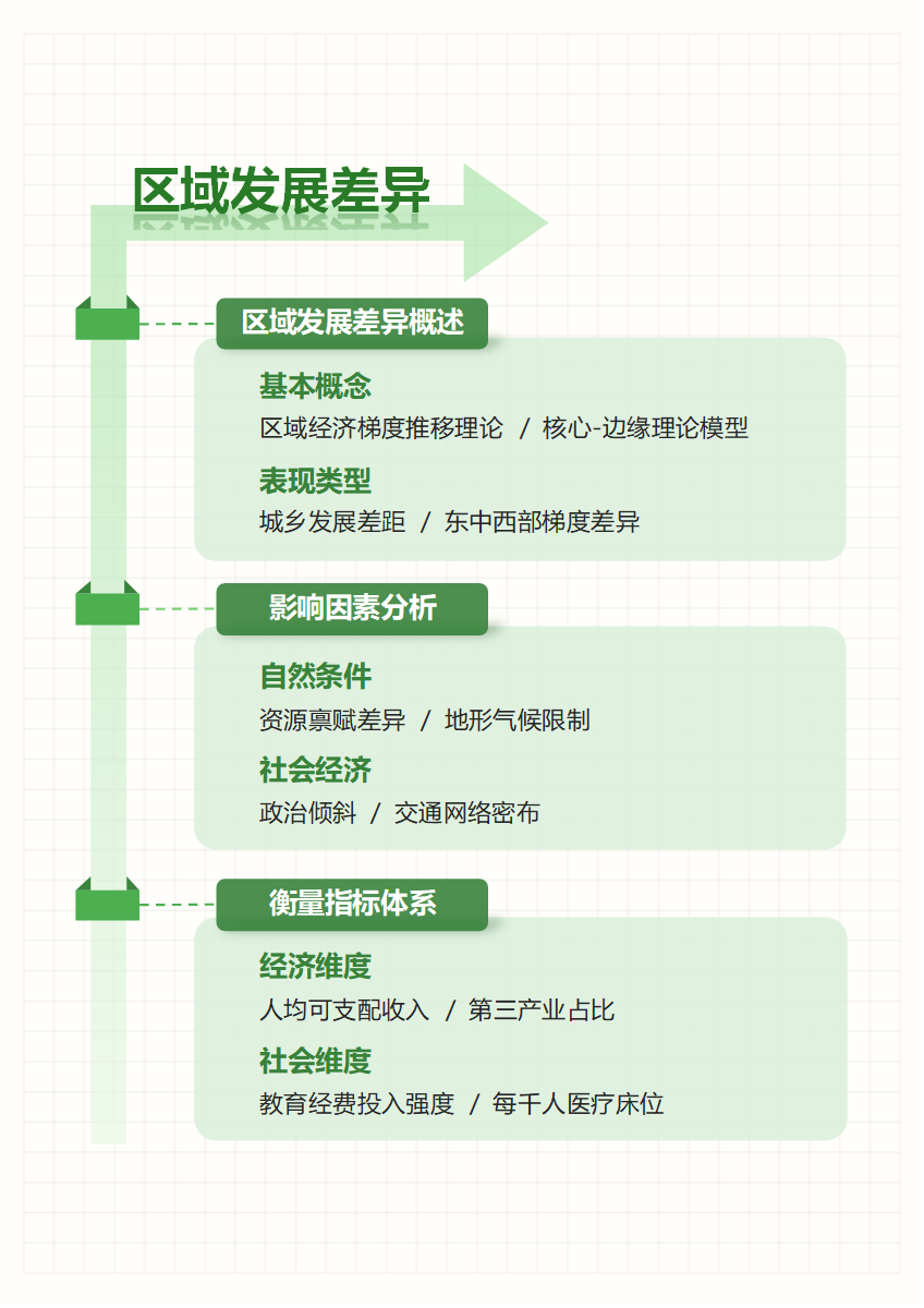 学习笔记-高中地理绿色矩形word文档