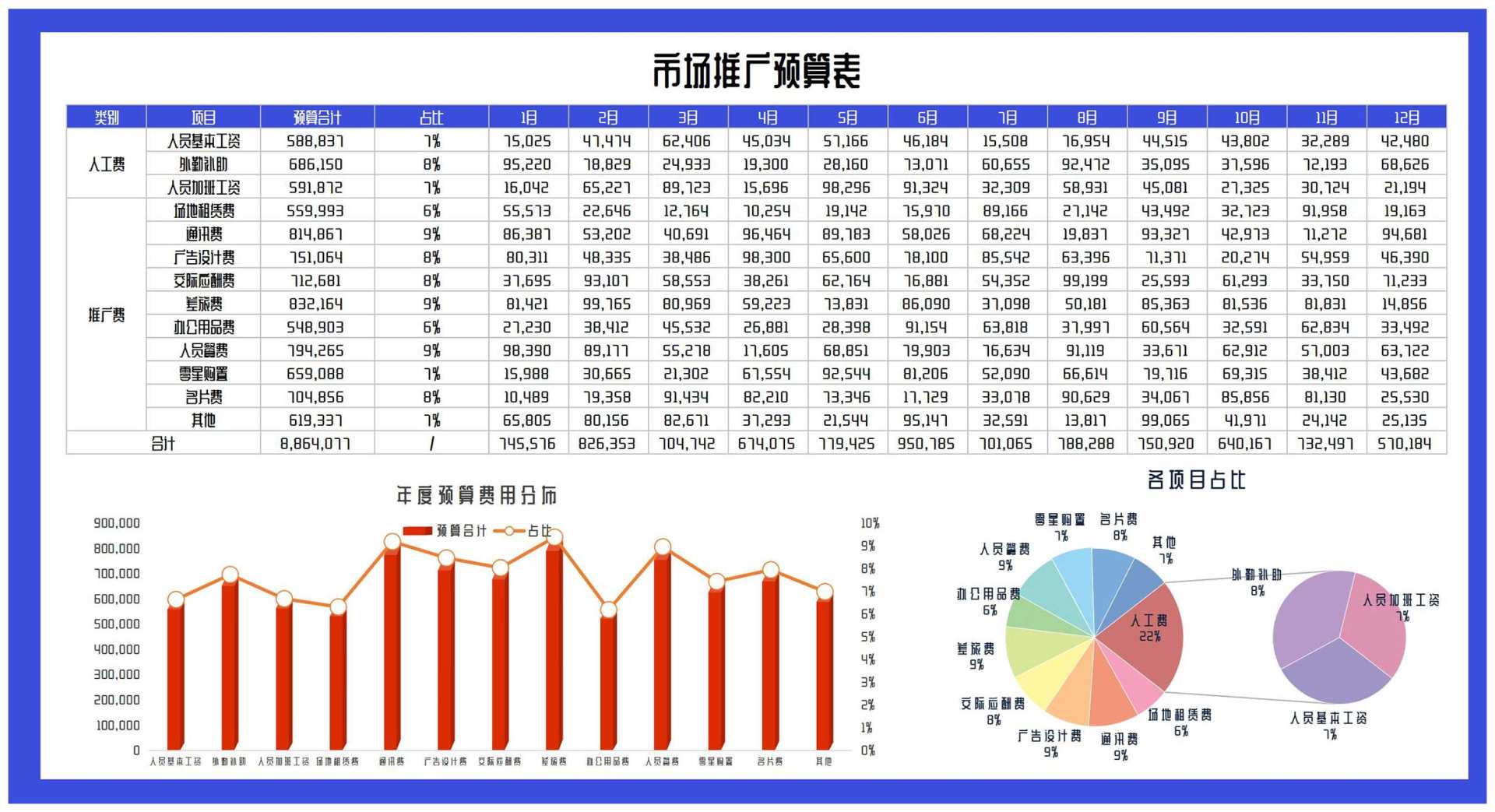 年度市场推广项目预算表Excel模板